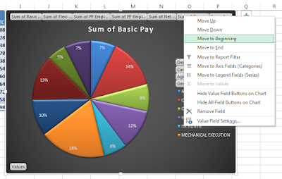 analyse data with Pivottable