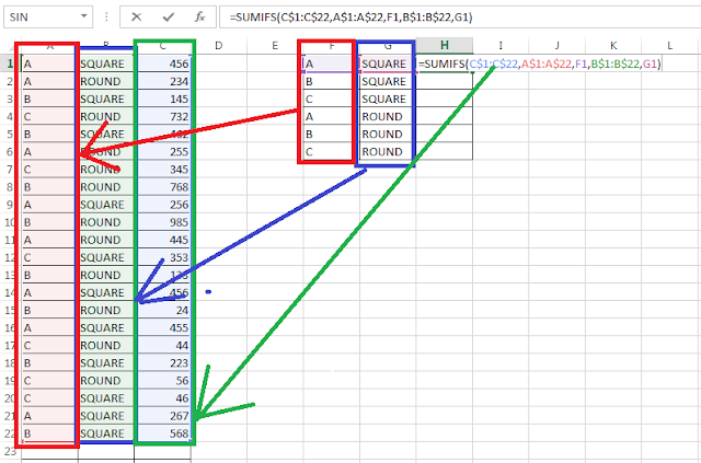 Excel COUNTIFS function