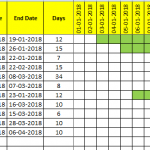 Work schedule format