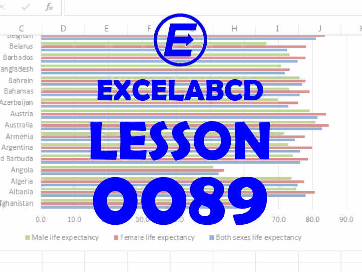 Lesson#89: Example of a bar chart with life expectancy data