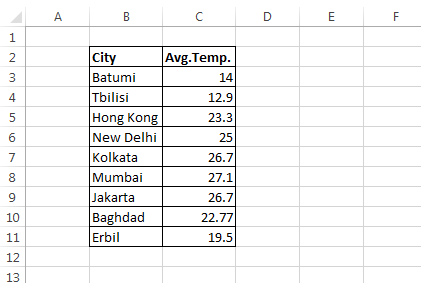 examples for column chart