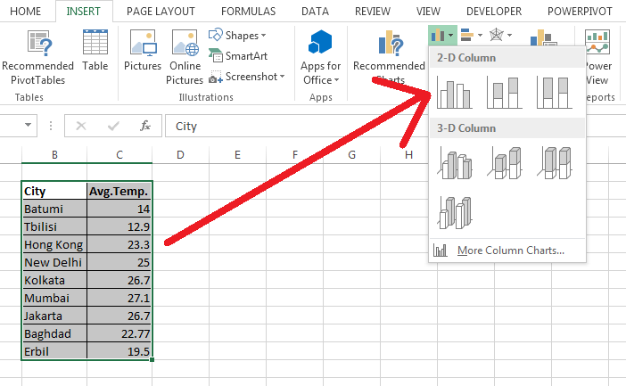 examples for column chart