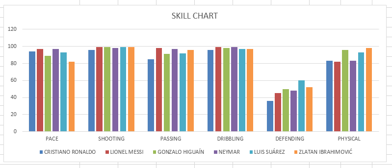 examples for column chart