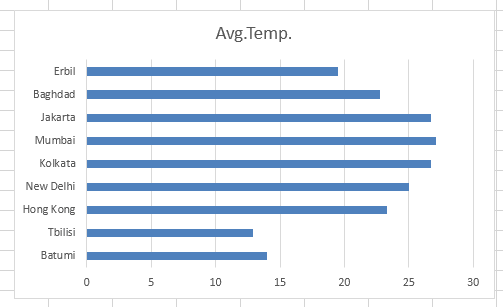 examples for column chart