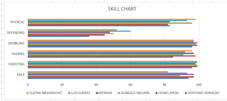 examples for column chart