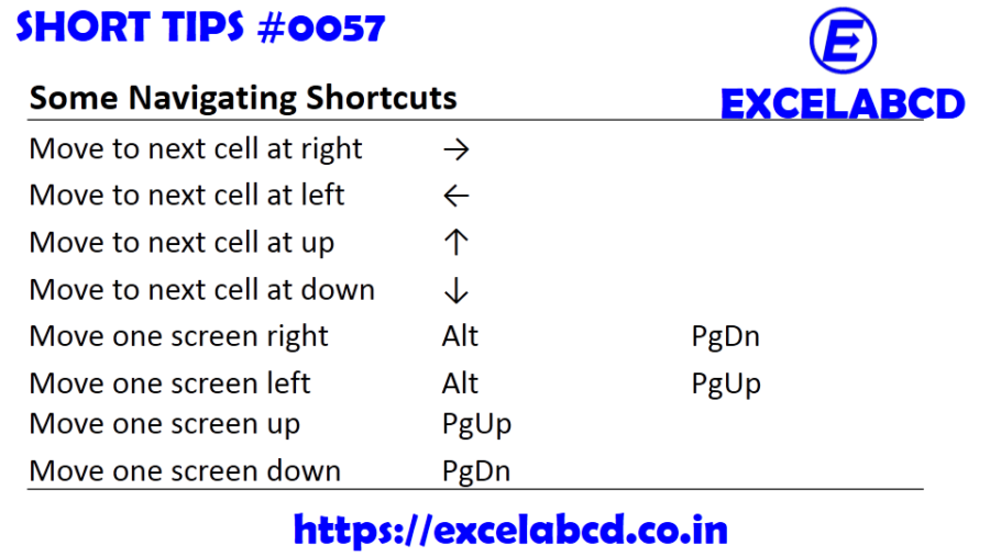 Short Tips 0057 Some Navigating Shortcuts Excelabcd