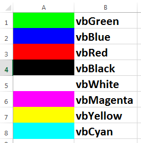 Lesson 123 How To Change Cell Color With Vba Excelabcd