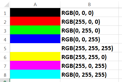 Lesson#123: How to change cell color with VBA | Excelabcd