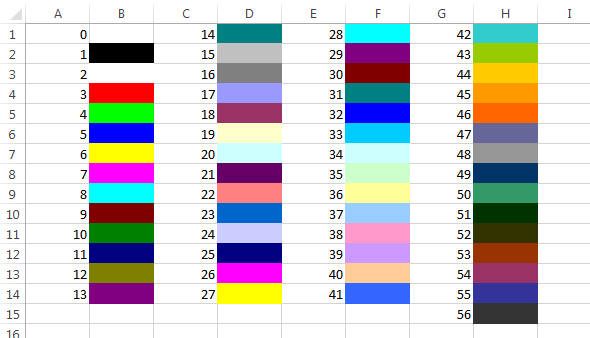 lesson-123-how-to-change-cell-color-with-vba-excelabcd