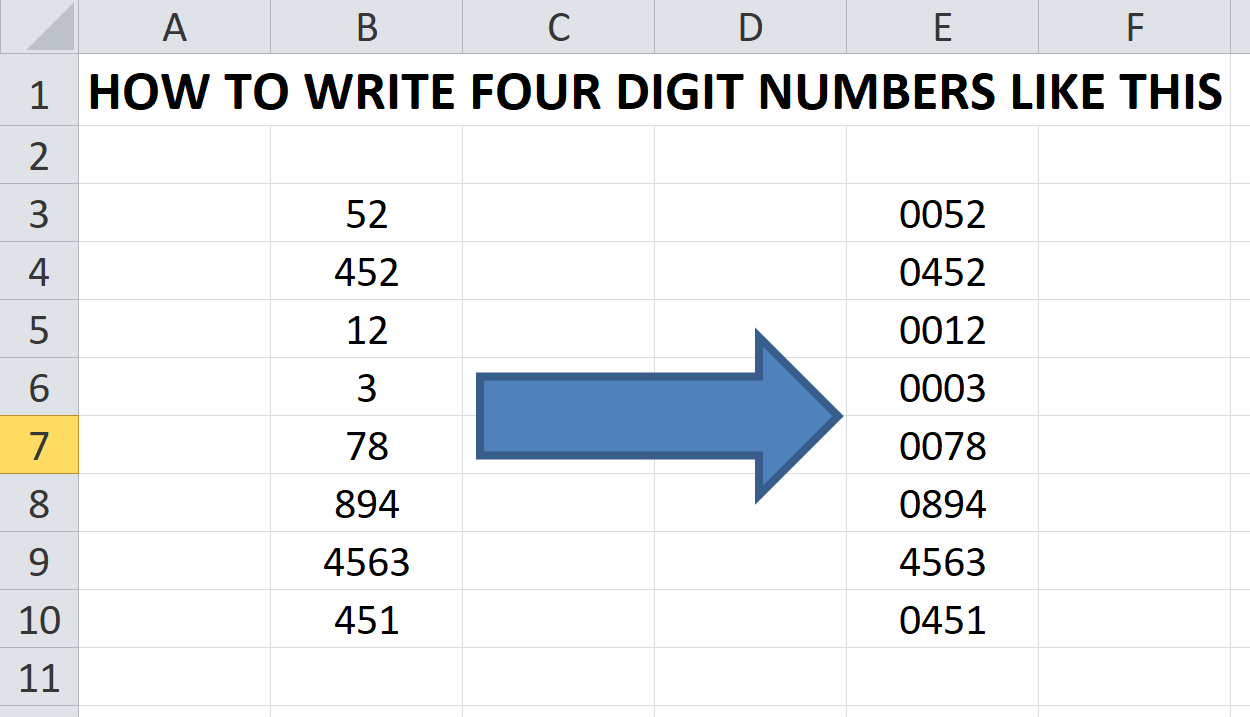 Lesson#150: how to write all numbers in a minimum of four digits?