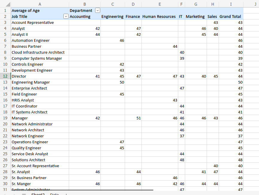 How to analyze employee database