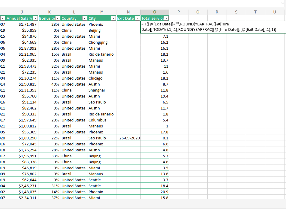 How to analyze employee database