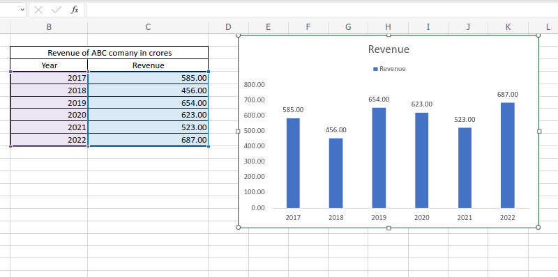 charts in Excel