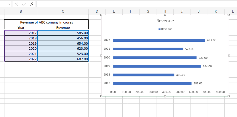 charts in Excel